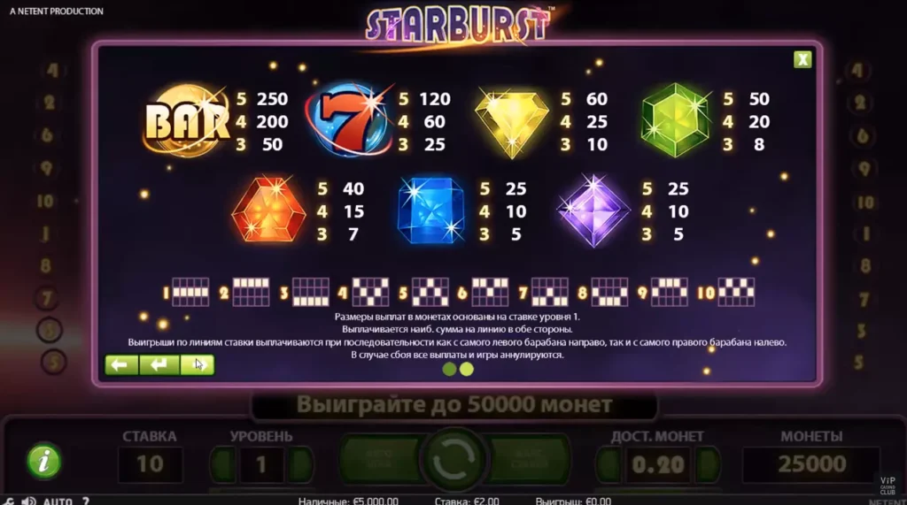 Характеристики автомата Starburst